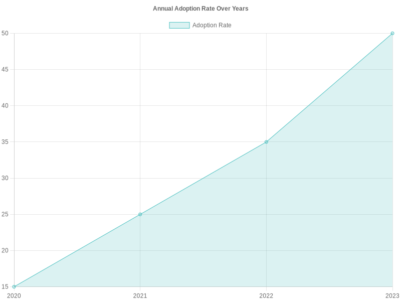 User Adoption of Blue Flashing Beacons