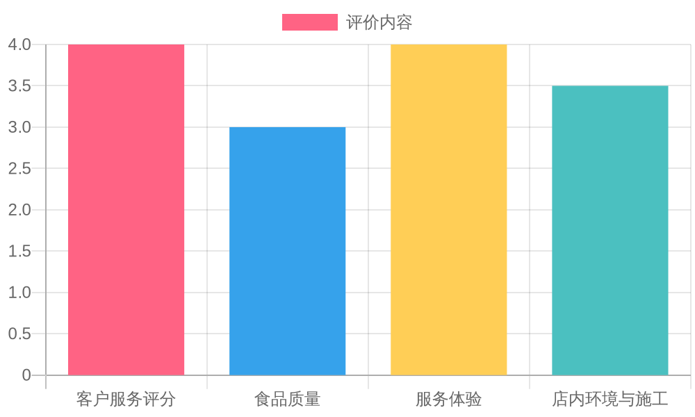 Brooks Shaw's Old Country Store