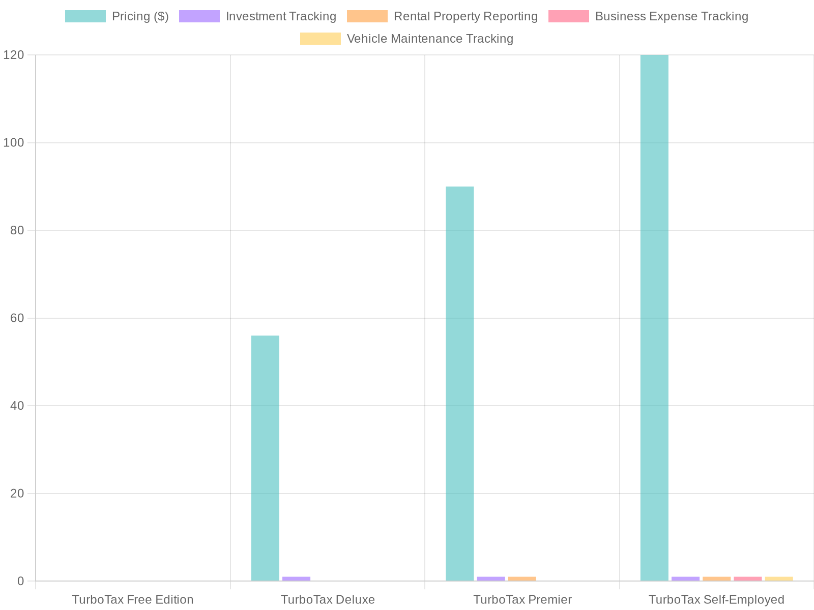 TurboTax Features and Pricing Comparison