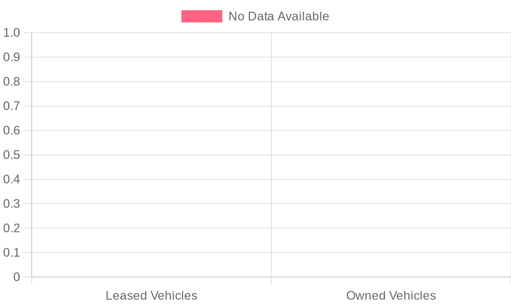 Maintenance and Repair Costs Comparison