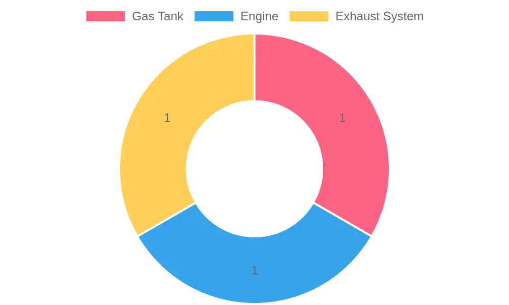 CNG Vehicle Components