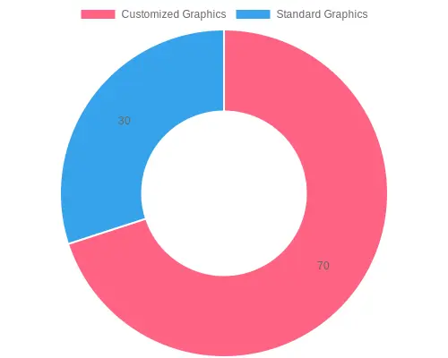 Preference Types Distribution
