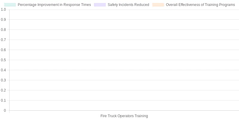 Training Program Effectiveness