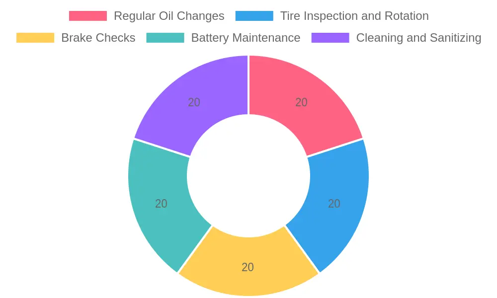 Vehicle Maintenance Tips