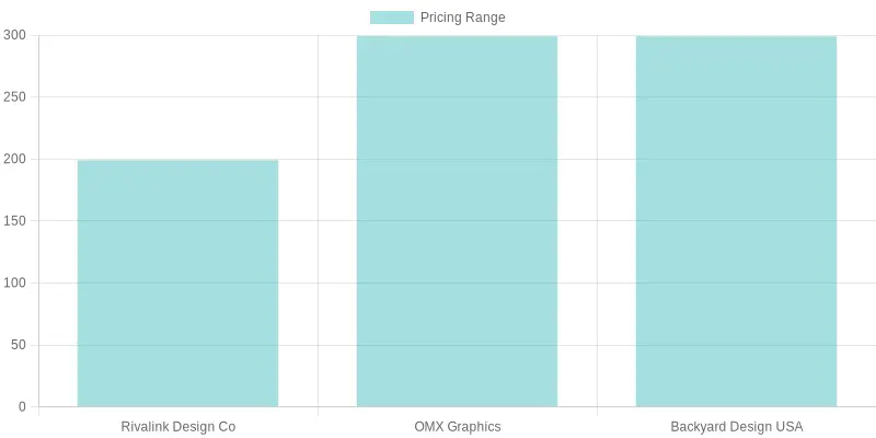 Vendor Pricing Comparison