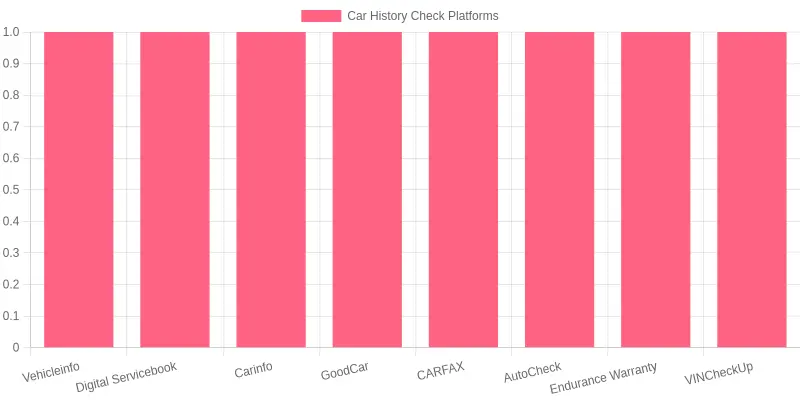 Image depicting paperwork and online platforms for checking vehicle service history