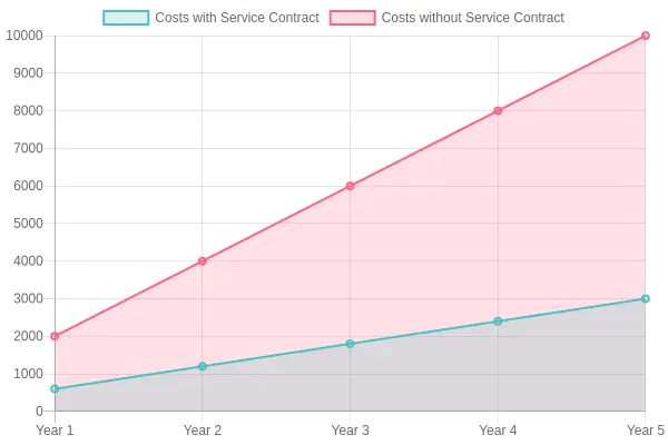 Cost Comparison Chart