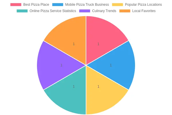 Pizza Truck in Action