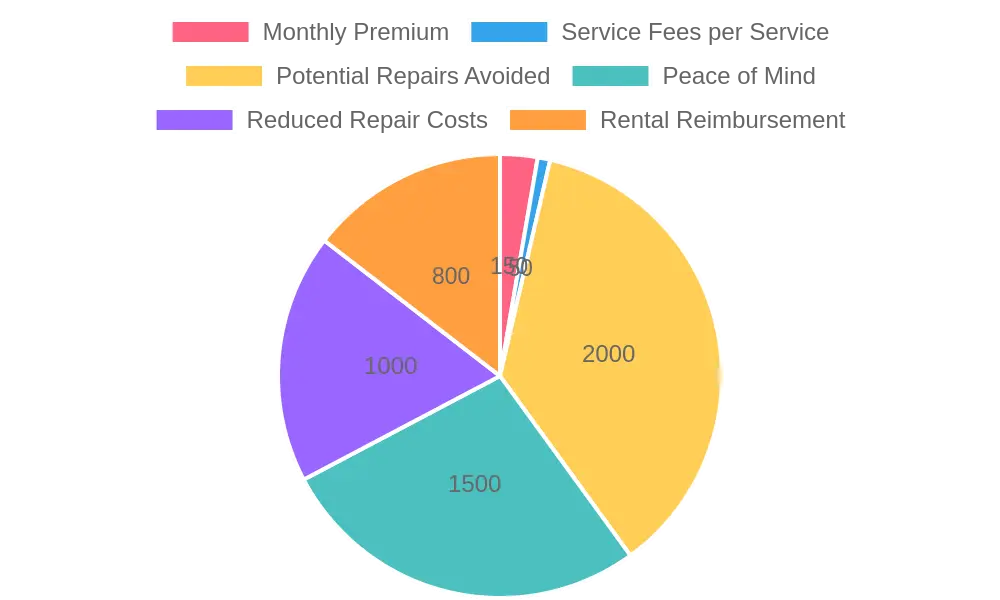 Cost vs Benefits Chart