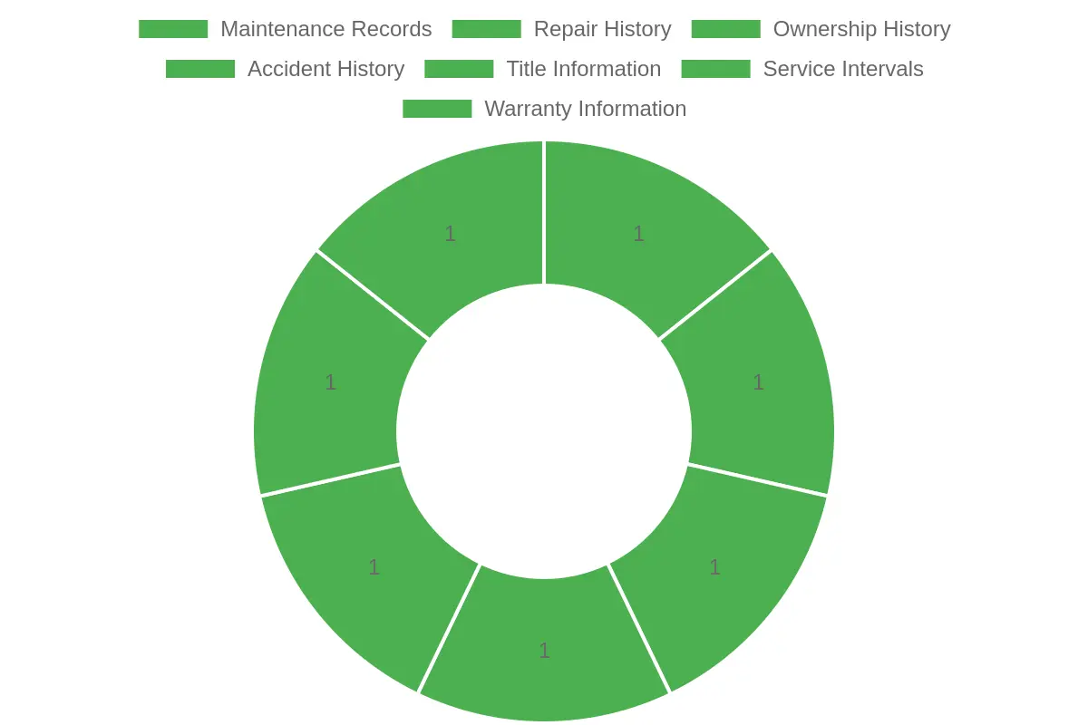 Vehicle Service History Report